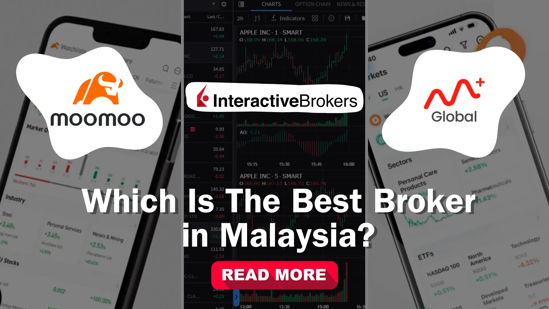 Best Malaysia Broker 2025: M+ Global, moomoo MY or Interactive Brokers?