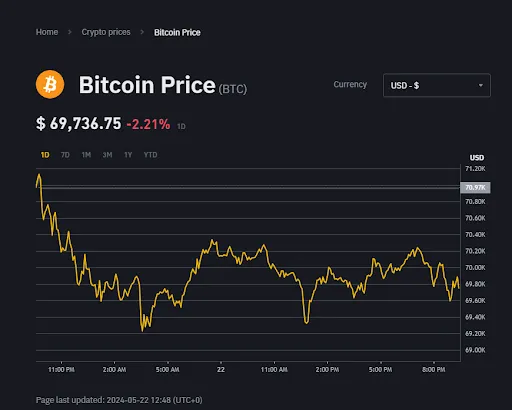bitcoin price graph