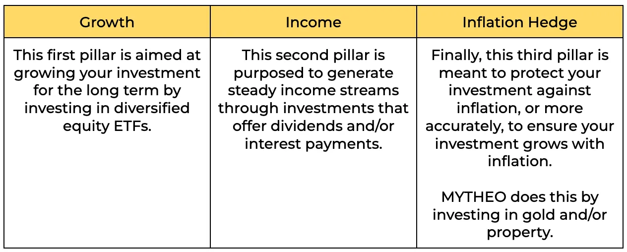 MYTHEO Portfolio Structuring