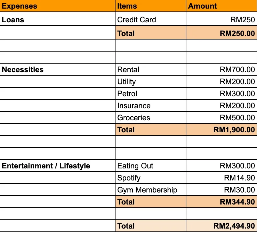Budgeting sheet
