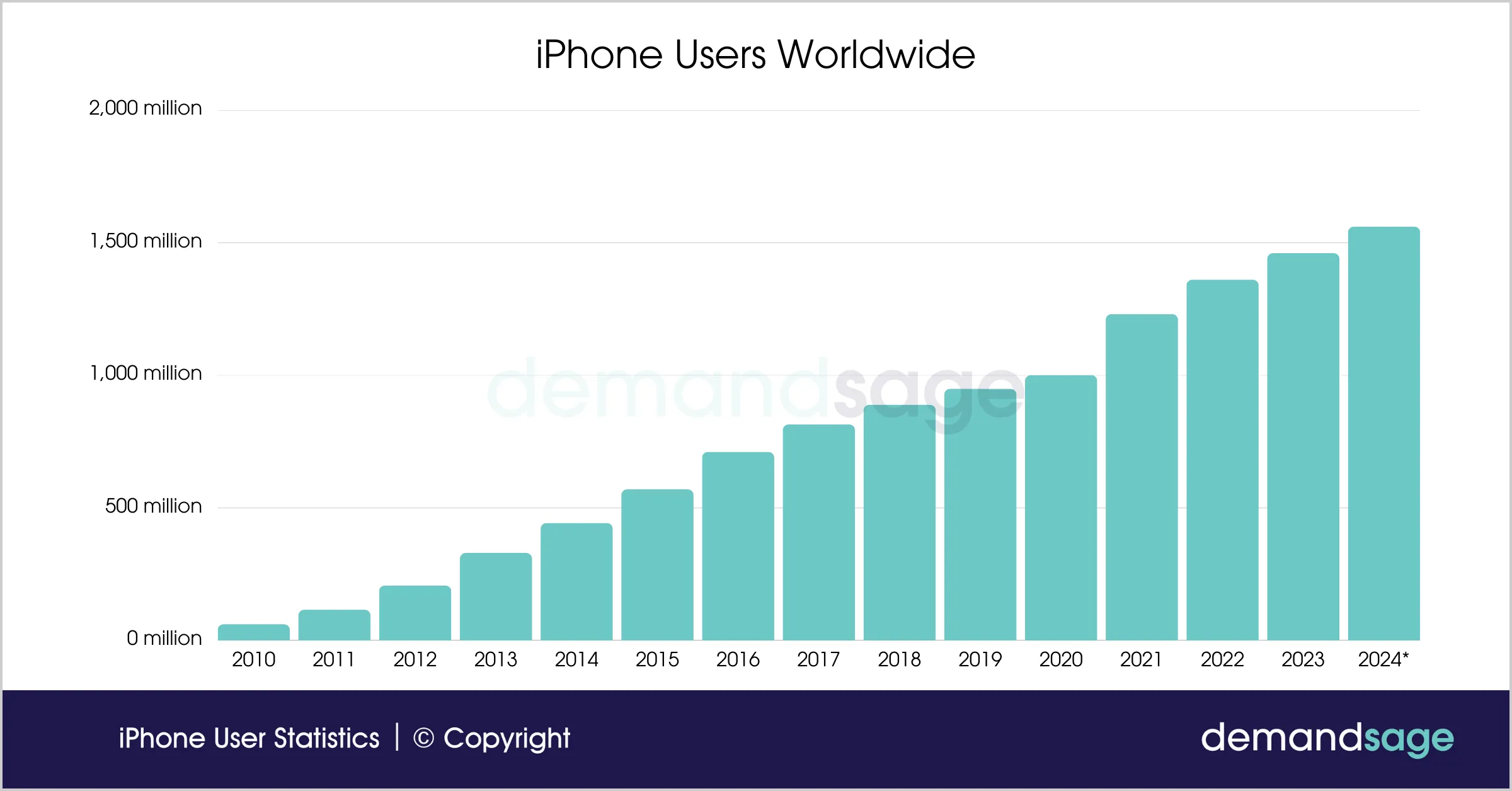 AAPL (Apple stocks), can we still invest now? — image 1