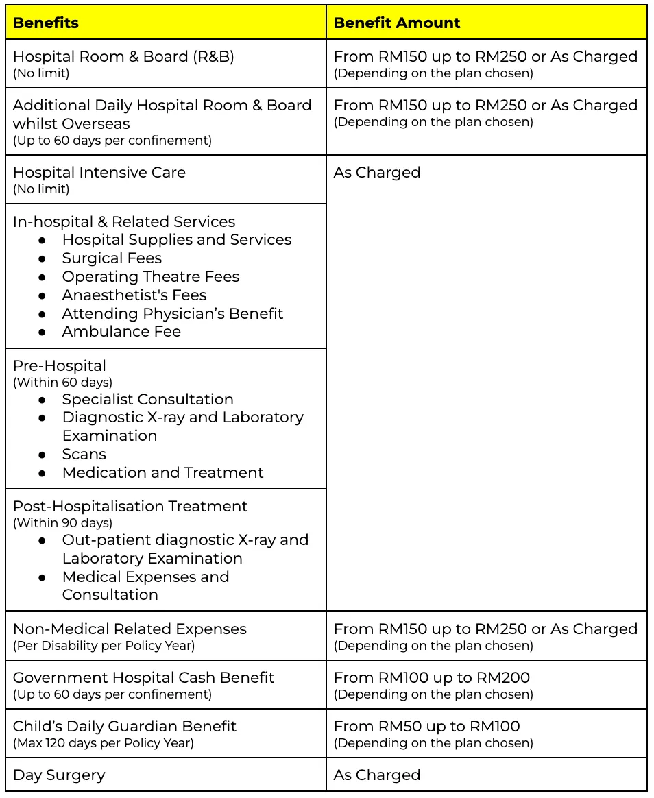 Manulife Health Saver Benefit + MHSB Booster benefit