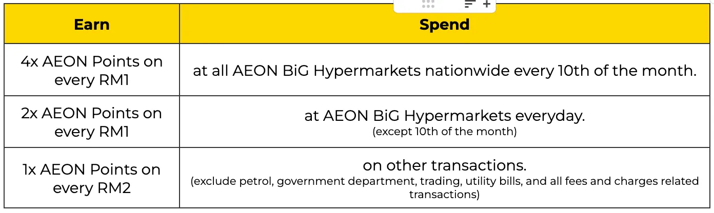 AEON BiG Visa Gold Card Rewards