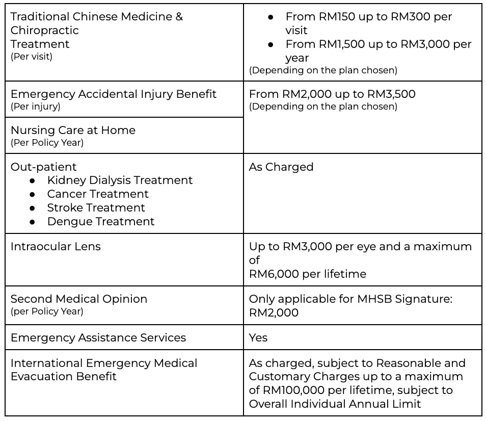 Manulife Health Saver Benefit + MHSB Booster benefit