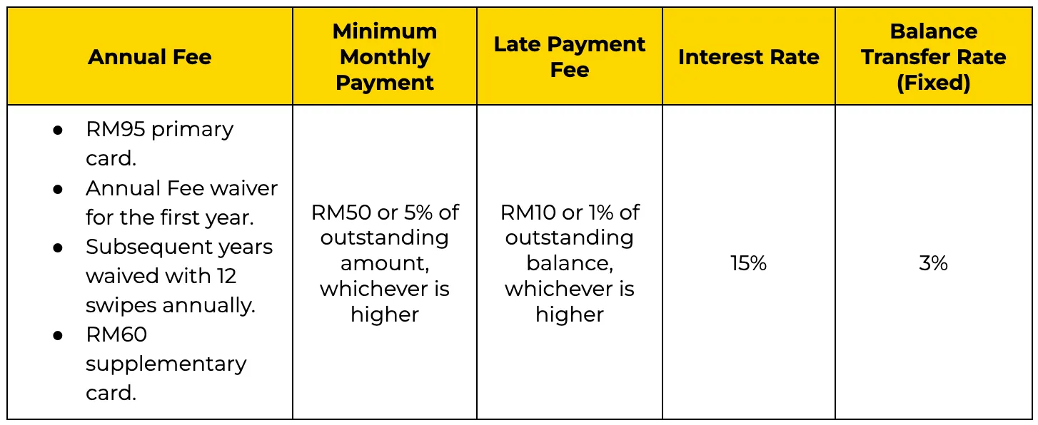AEON BiG Visa Gold Card Fees
