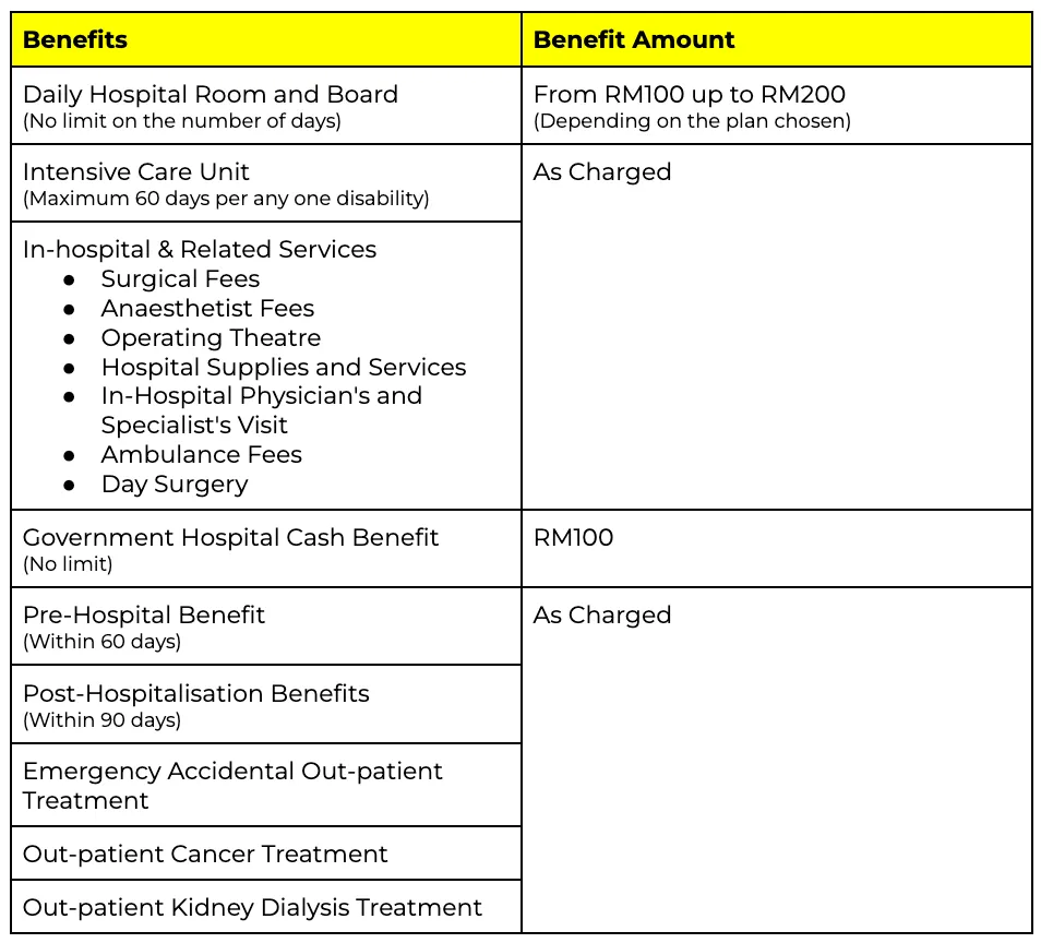 Takaful myClick MediCare Medical Card benefit