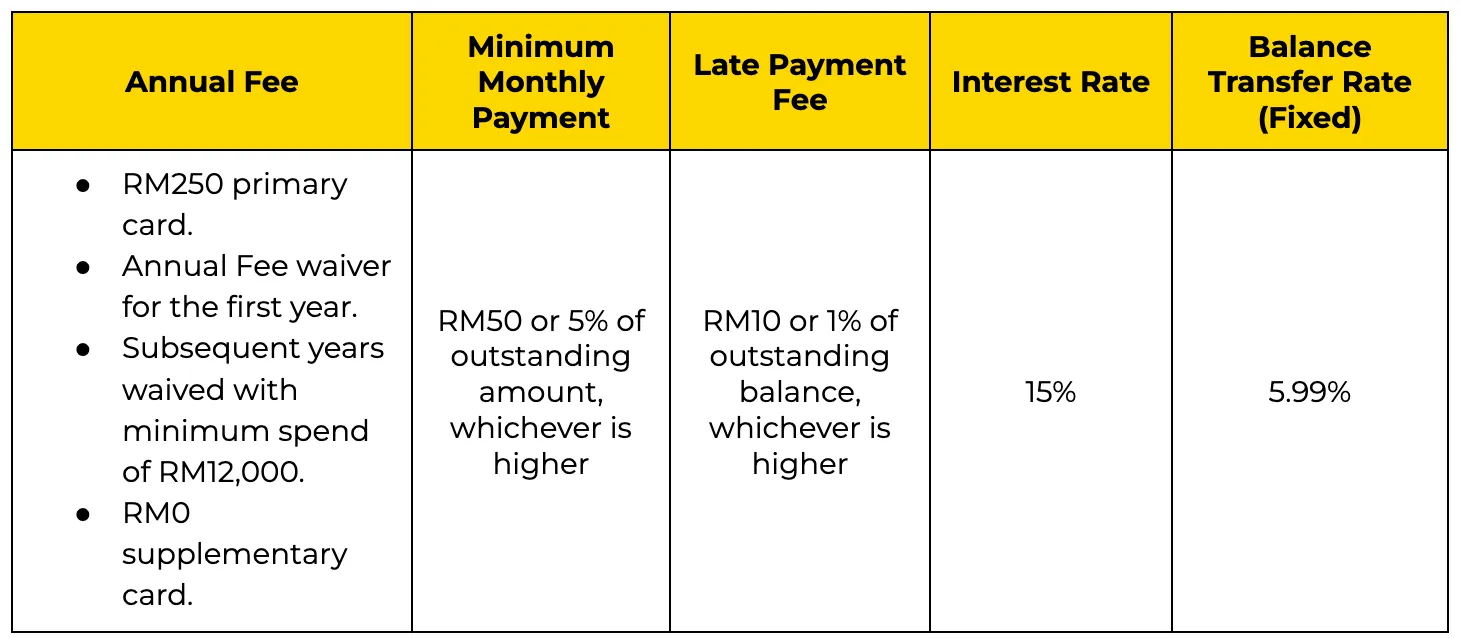Standard Chartered Simply Cash Credit Card Fees