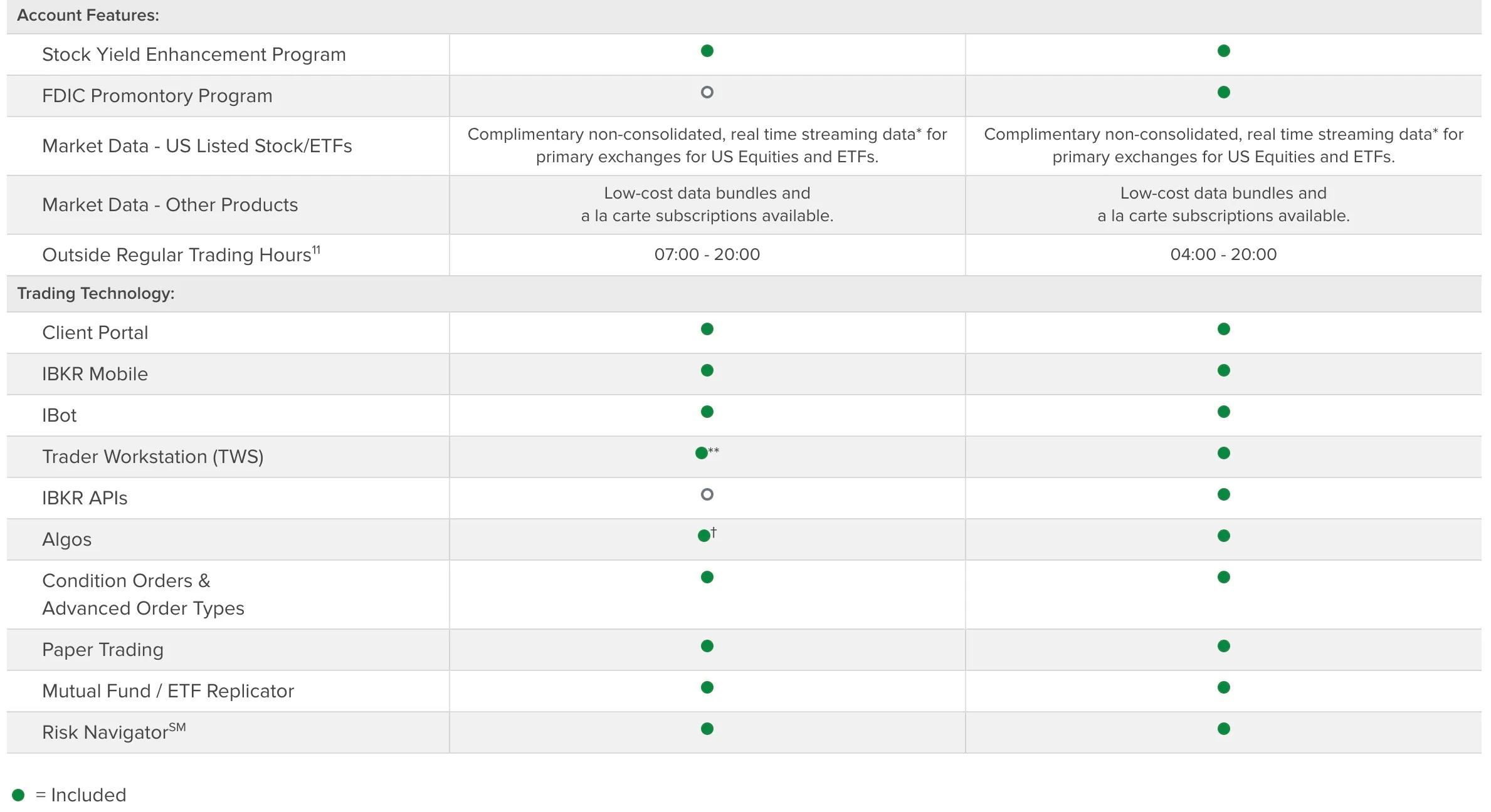 IBKR Tools and Features