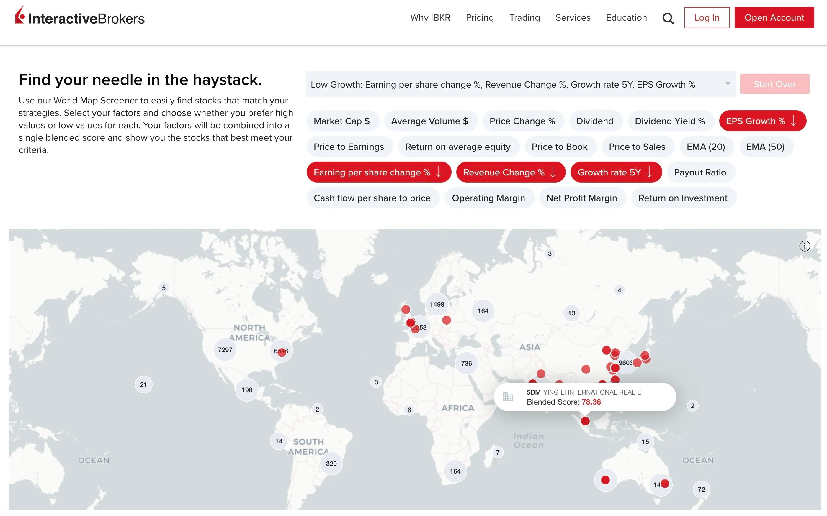 IBKR GlobalAnalyst feature