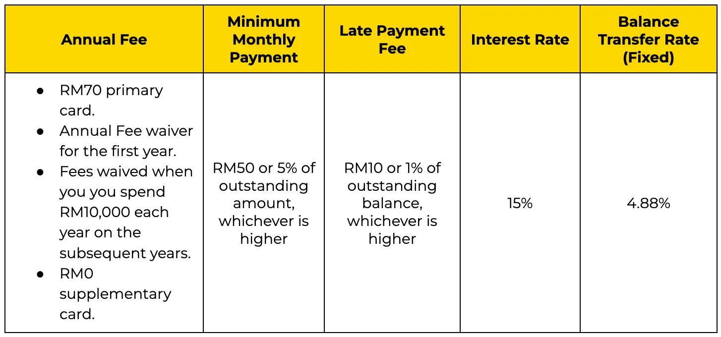 RHB Cash Back Visa Credit Card Fees
