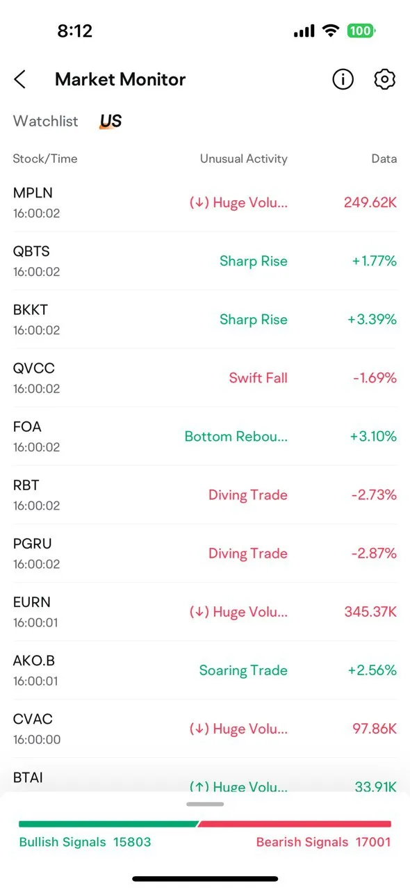 moomoo malaysia market monitor feature