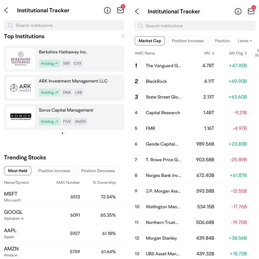 moomoo malaysia institutional tracker feature
