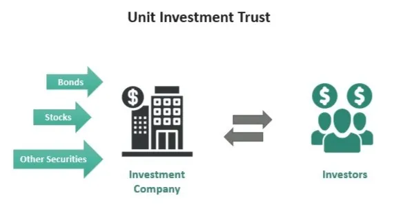 How To Invest RM100 Every Month? — image 8